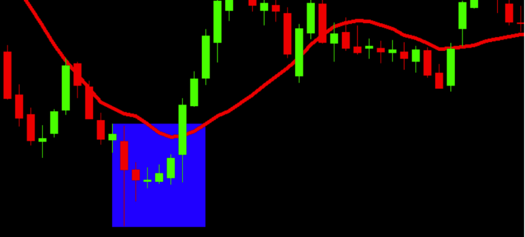 Price Action คืออะไร วิเคราะห์การเทรด Forex ด้วยวิธีกลยุทธ์ทางเทคนิค